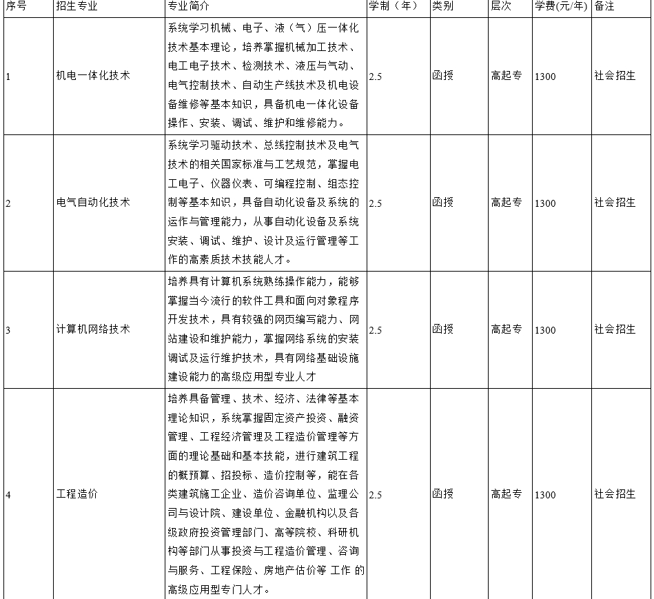 安徽國(guó)防科技職業(yè)學(xué)院成人高考