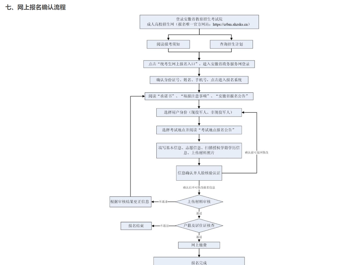 安徽省成人高考