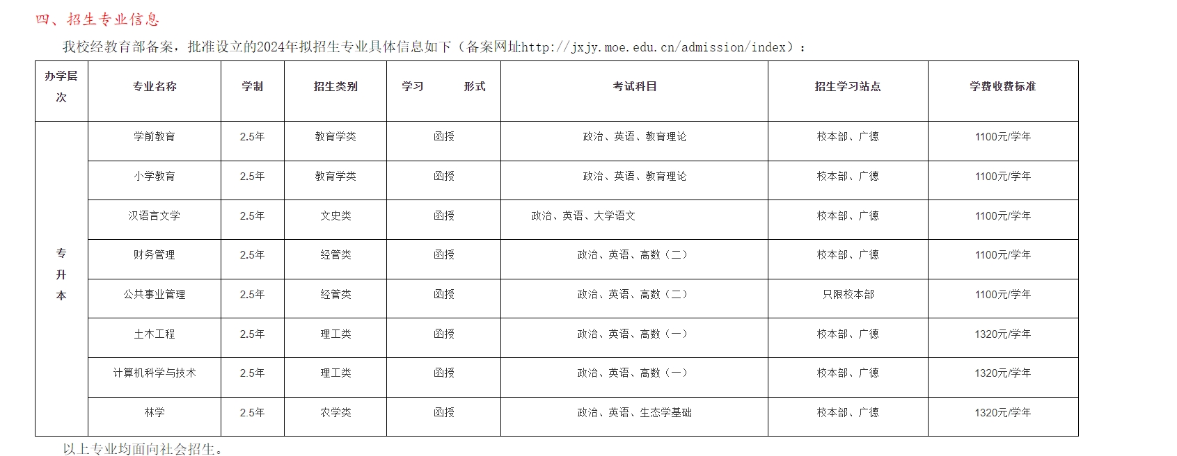 黃山學(xué)院成人高考